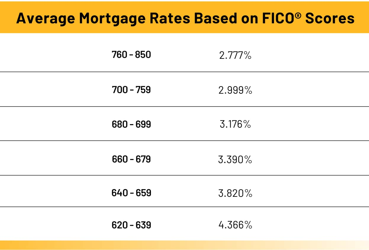 How does good credit store help buy a house